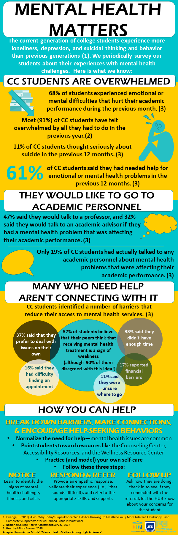 Mental Health Matters Infographic